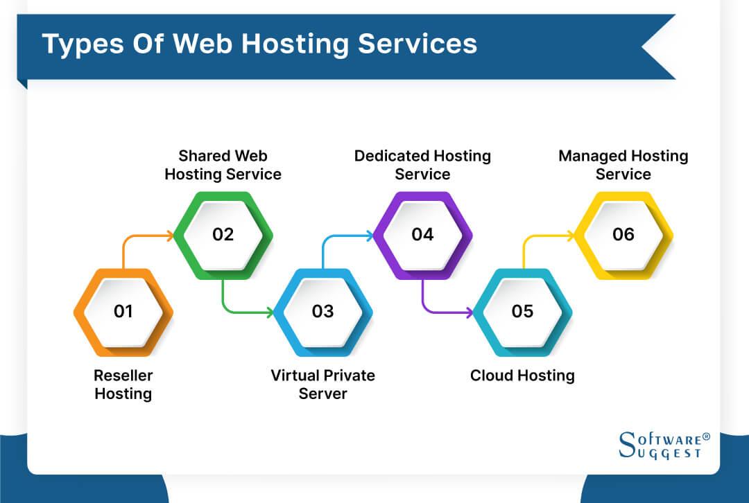 Choosing the Right Hosting Software for Shared Hosting Providers